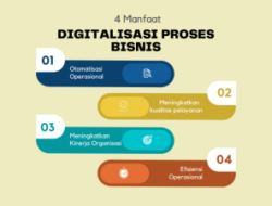 Menguak Manfaat Krusial Frontend: Fondasi Utama Kesuksesan Bisnis Digital Modern