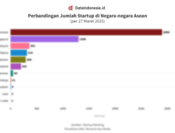 Perbandingan Startup yang Paling Menguntungkan: Mengungkap Rahasia Kesuksesan Bisnis Rintisan