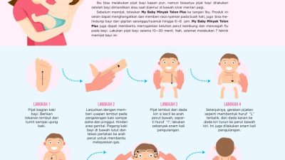 Panduan Lengkap Kesehatan Pencernaan: Bagaimana Cara Memijat Bayi Agar Cepat BAB dengan Aman dan Efektif